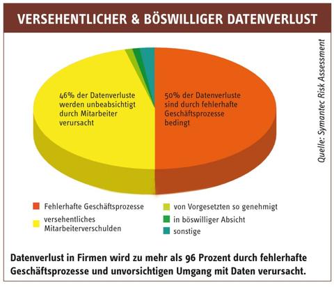 Schutz für Daten leicht gemacht